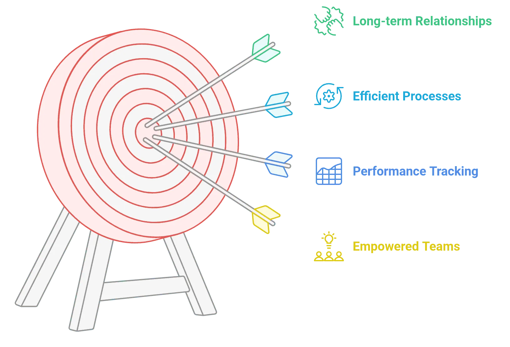 Targeting Long-term Relationships and Efficient Processes with Performance Tracking for Empowered Teams - ThriveDesk platform showcasing customer engagement and team collaboration tools.