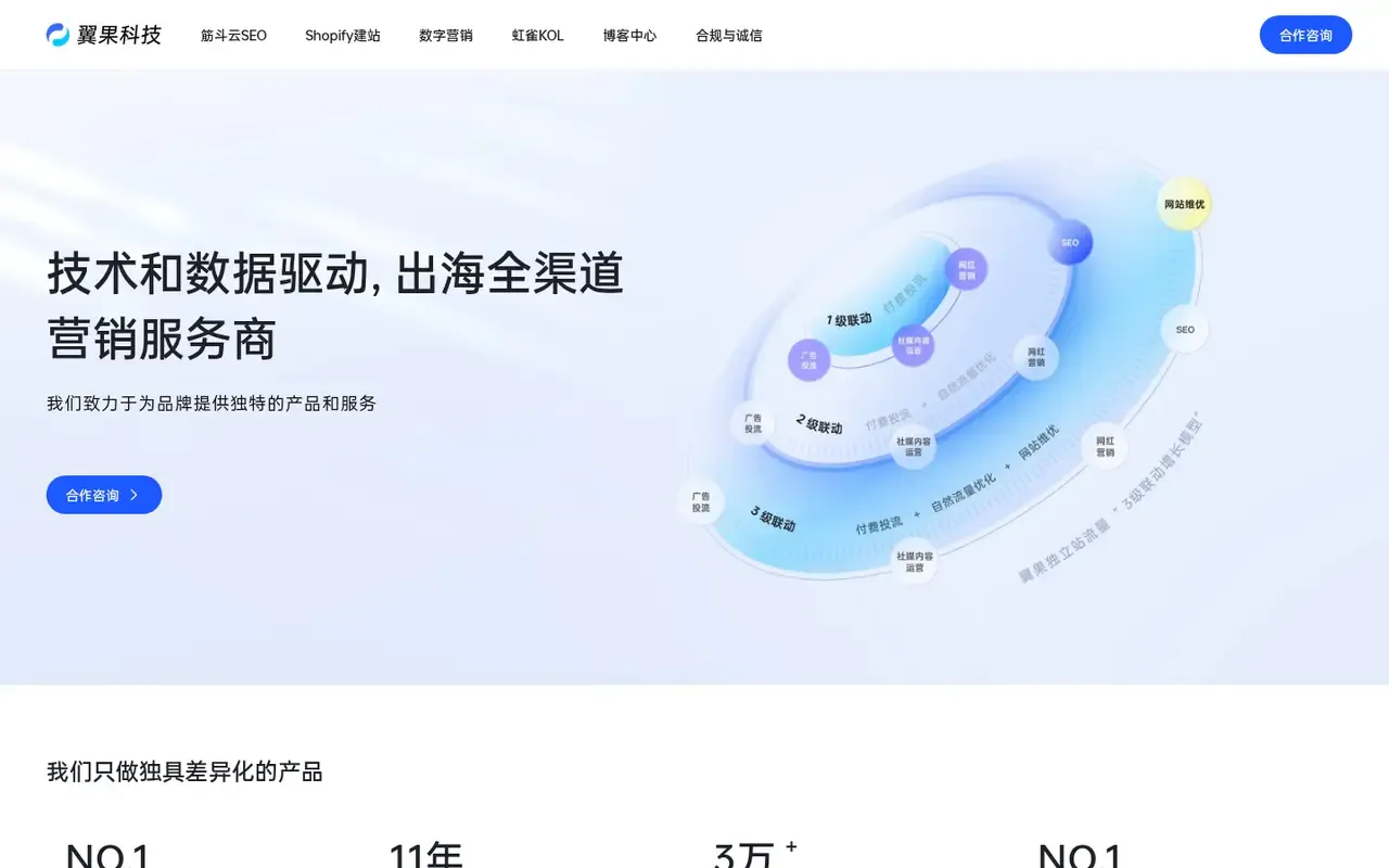 Yiguo (翼果科技) home page