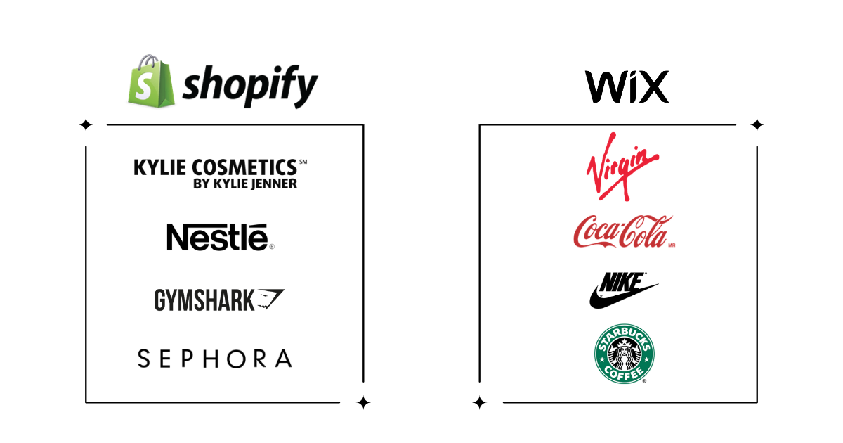 Biggest Users: Shopify vs Wix