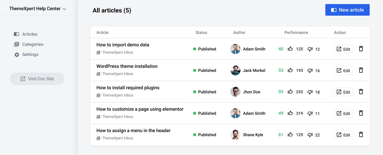 articles list