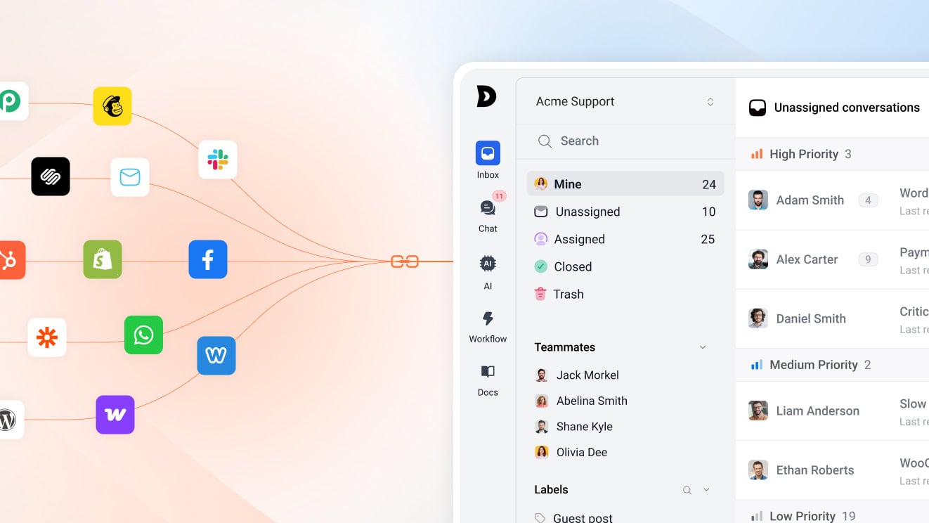 integration - ThriveDesk